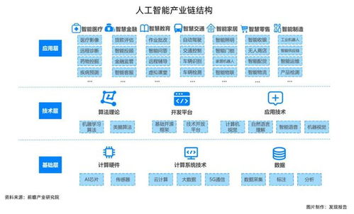 人工智能的黃金時間點(diǎn)來了 基礎(chǔ)軟件開發(fā)的機(jī)會熱點(diǎn)全解析
