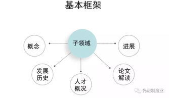 2019中國人工智能發(fā)展報告 基礎(chǔ)軟件開發(fā)成關(guān)鍵突破點(diǎn)