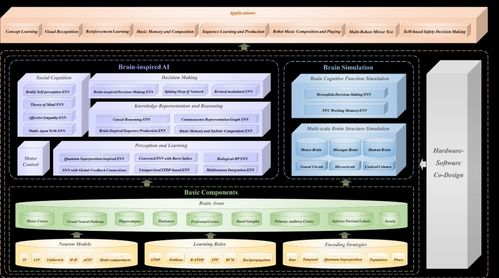 我科學家成功打造通用類腦人工智能研發基礎設施，為AI基礎軟件開發開辟新路徑