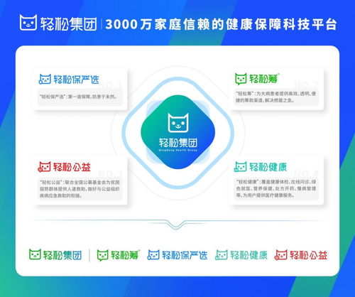 科技賦能，閉環(huán)致遠(yuǎn) 輕松集團(tuán)以網(wǎng)絡(luò)技術(shù)驅(qū)動互聯(lián)網(wǎng)醫(yī)療健康新生態(tài)