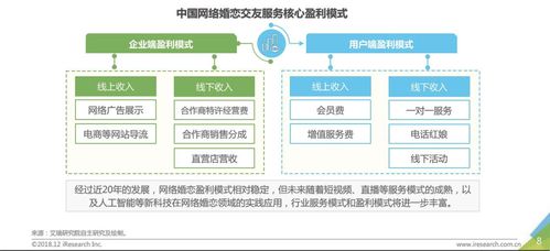 技術(shù)賦能，為愛導(dǎo)航 珍愛網(wǎng)‘心靈視界’以網(wǎng)絡(luò)技術(shù)驅(qū)動高效婚戀