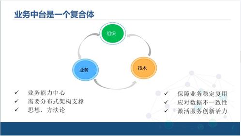 企業(yè)中臺(tái)技術(shù)架構(gòu)解決方案 賦能數(shù)字化轉(zhuǎn)型升級(jí)